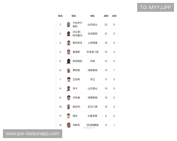 球员在中超比赛中克服伤病复出表现出色，中超中场球员排名